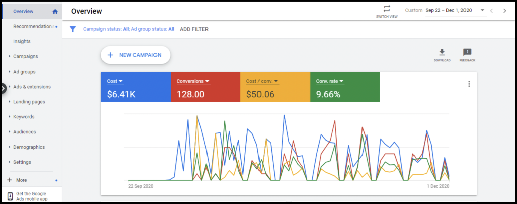 example of google ads campaign displaying stats for Ramsden law firm located in Brisbane